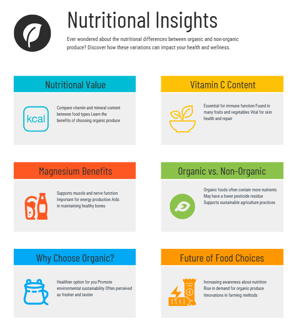 Nutritional insights