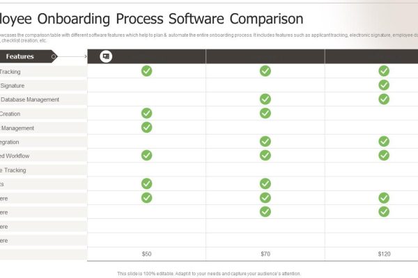 Compare Onboarding Software