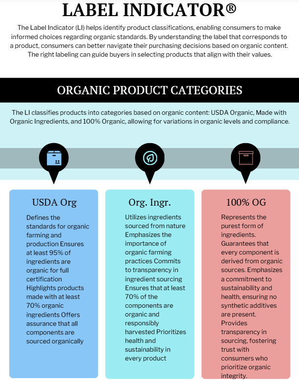 organic product categories