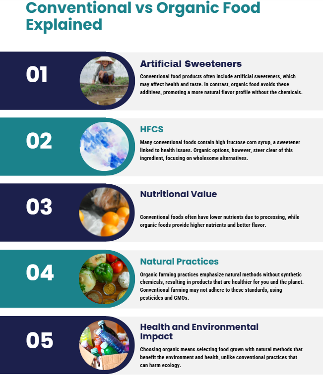 conventional vs organic